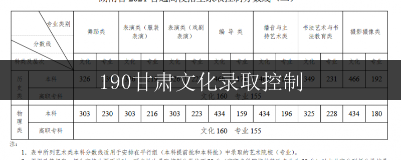 190甘肅文化錄取控制