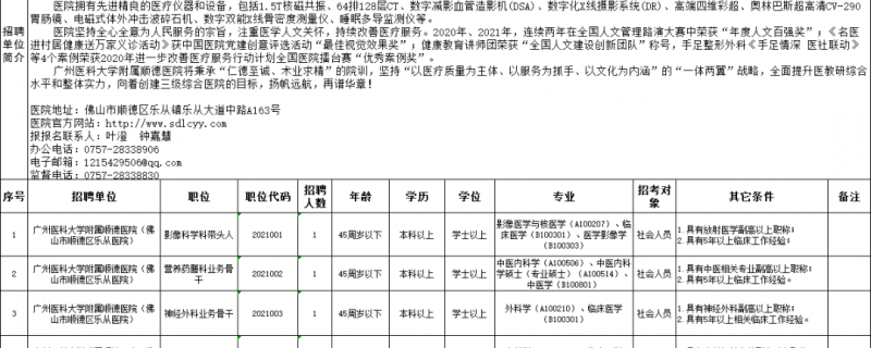 具有大學(xué)本科及以上學(xué)歷(全日制)