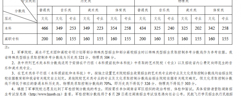 南寧市壇貢舞蹈藝考英語1對1輔導需要一節(jié)課多少錢