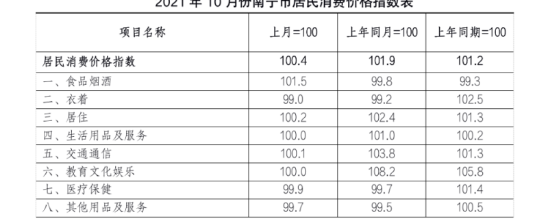 把學(xué)科類校外培訓(xùn)機(jī)構(gòu)收費(fèi)納入政府指導(dǎo)價(jià)管理