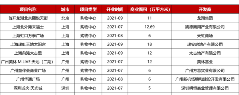 讓消費(fèi)者以參與者的視角深度體驗(yàn)長(zhǎng)安文化