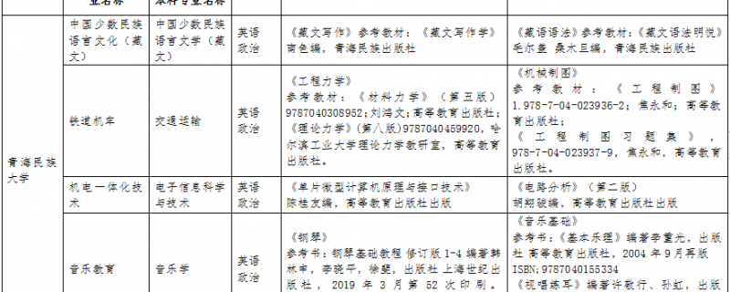 青海民族大學關(guān)于選拔2022年普通全日制專科學生升入本科學習的通知